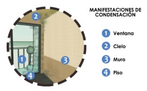 Manual Condensacion Concepcion - Manejo de humedad en departamentos