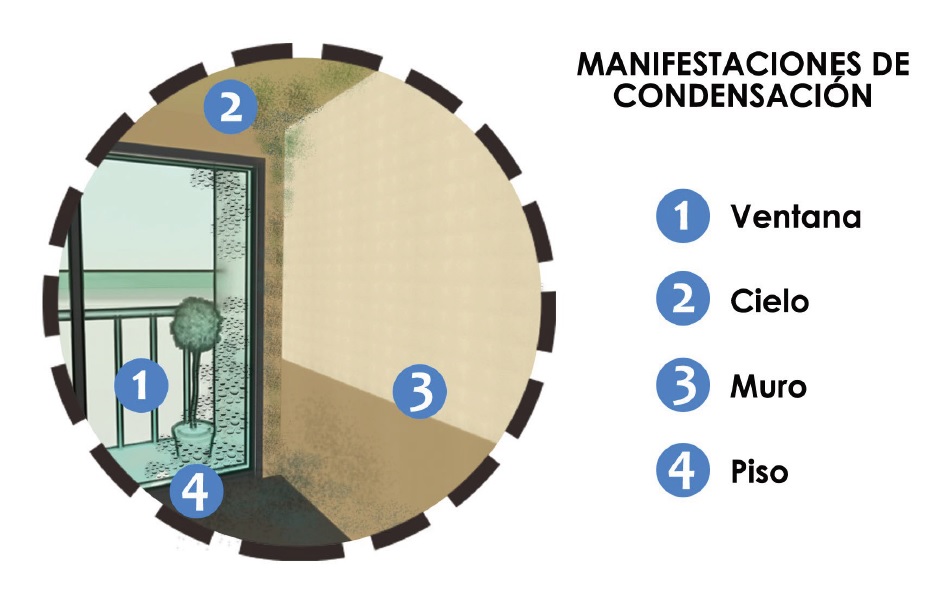 Manual Condensacion Concepcion - Manejo de humedad en departamentos