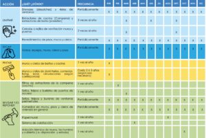 Manual Condensacion Concepcion - Humedad departamentos - Mantenciones minimas